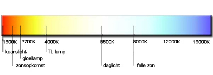 Inferieur metgezel beha LED lamp lichtkleur